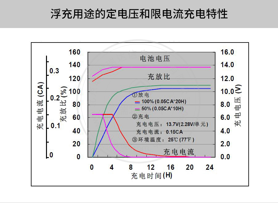 产品介绍http://www.power86.com/rs1/battery/41/141/500/500_c8.jpg