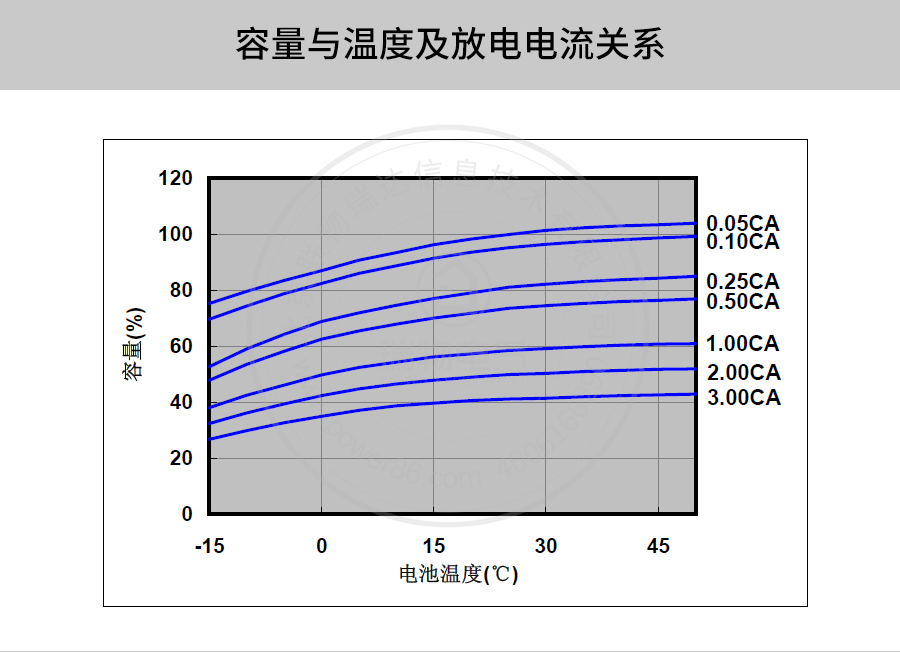 产品介绍http://www.power86.com/rs1/battery/41/141/500/500_c9.jpg