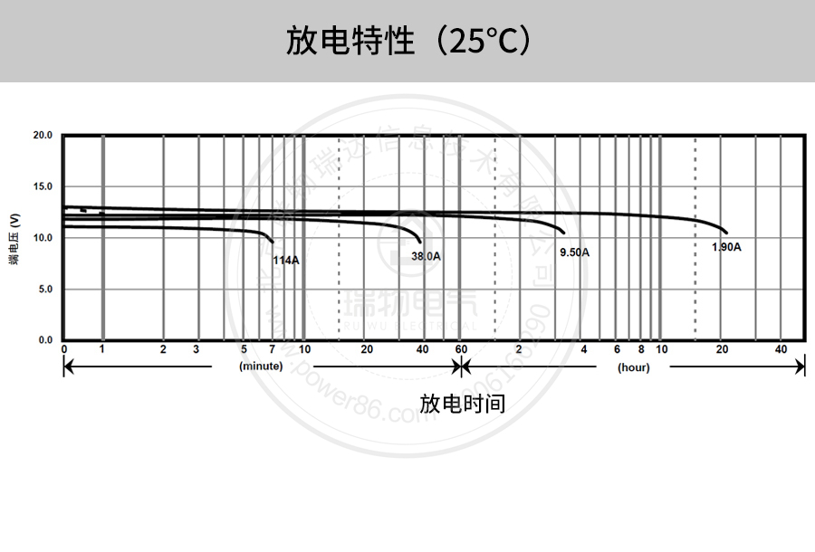 产品介绍http://www.power86.com/rs1/battery/41/141/501/501_c10.jpg