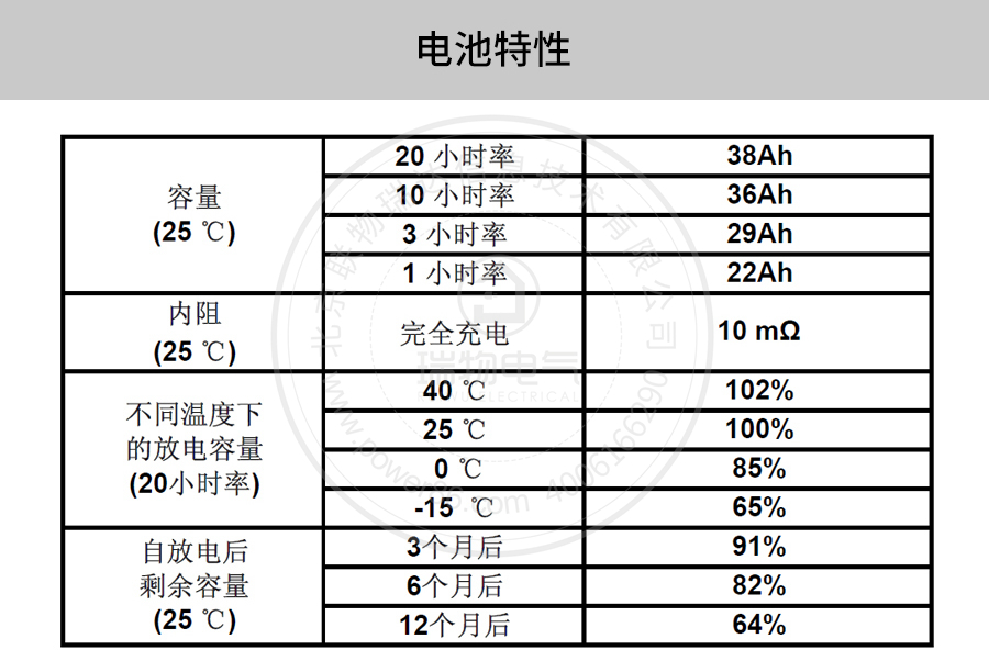 产品介绍http://www.power86.com/rs1/battery/41/141/501/501_c2.jpg