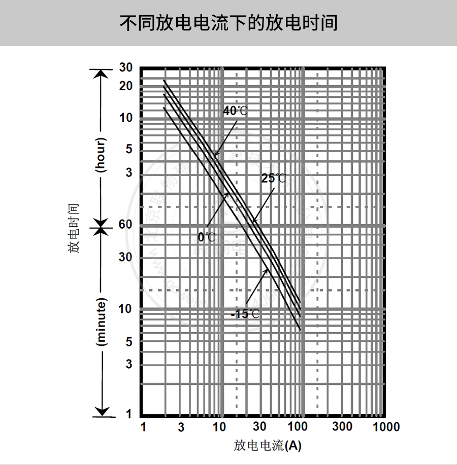 产品介绍http://www.power86.com/rs1/battery/41/141/501/501_c3.jpg