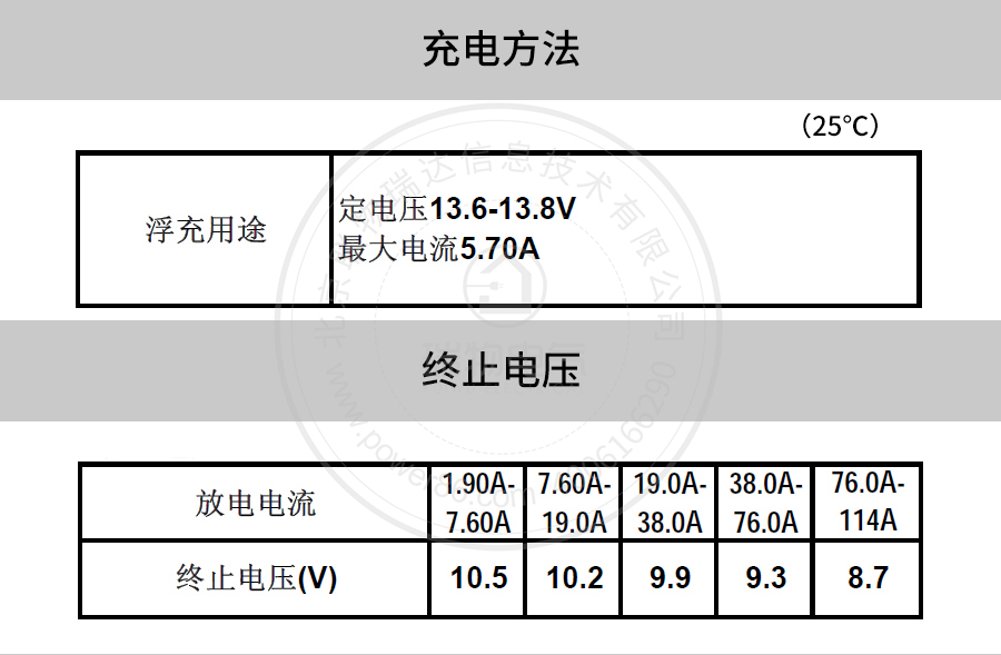 产品介绍http://www.power86.com/rs1/battery/41/141/501/501_c5.jpg