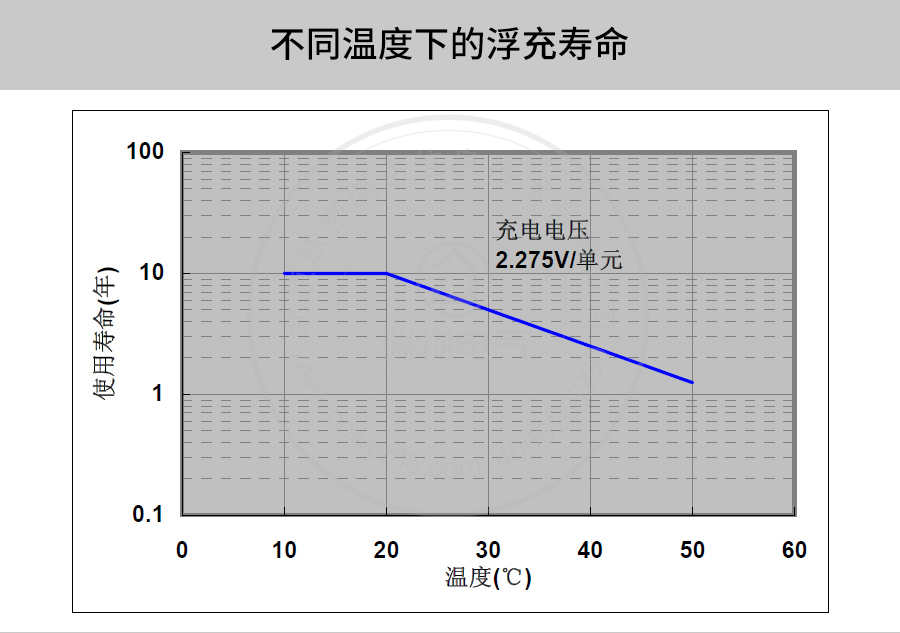 产品介绍http://www.power86.com/rs1/battery/41/141/501/501_c6.jpg