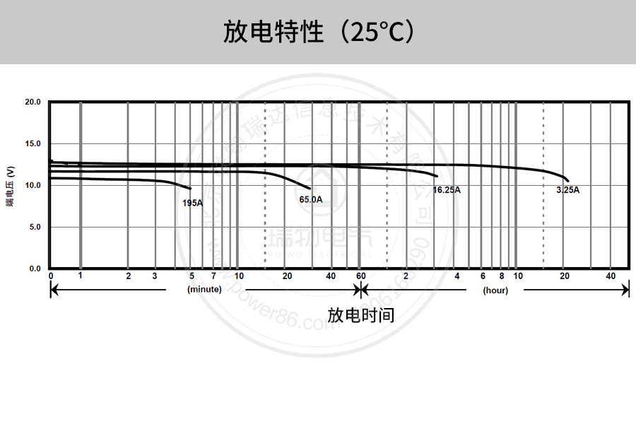 产品介绍http://www.power86.com/rs1/battery/41/141/502/502_c10.jpg