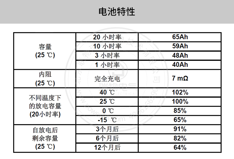 产品介绍http://www.power86.com/rs1/battery/41/141/502/502_c2.jpg