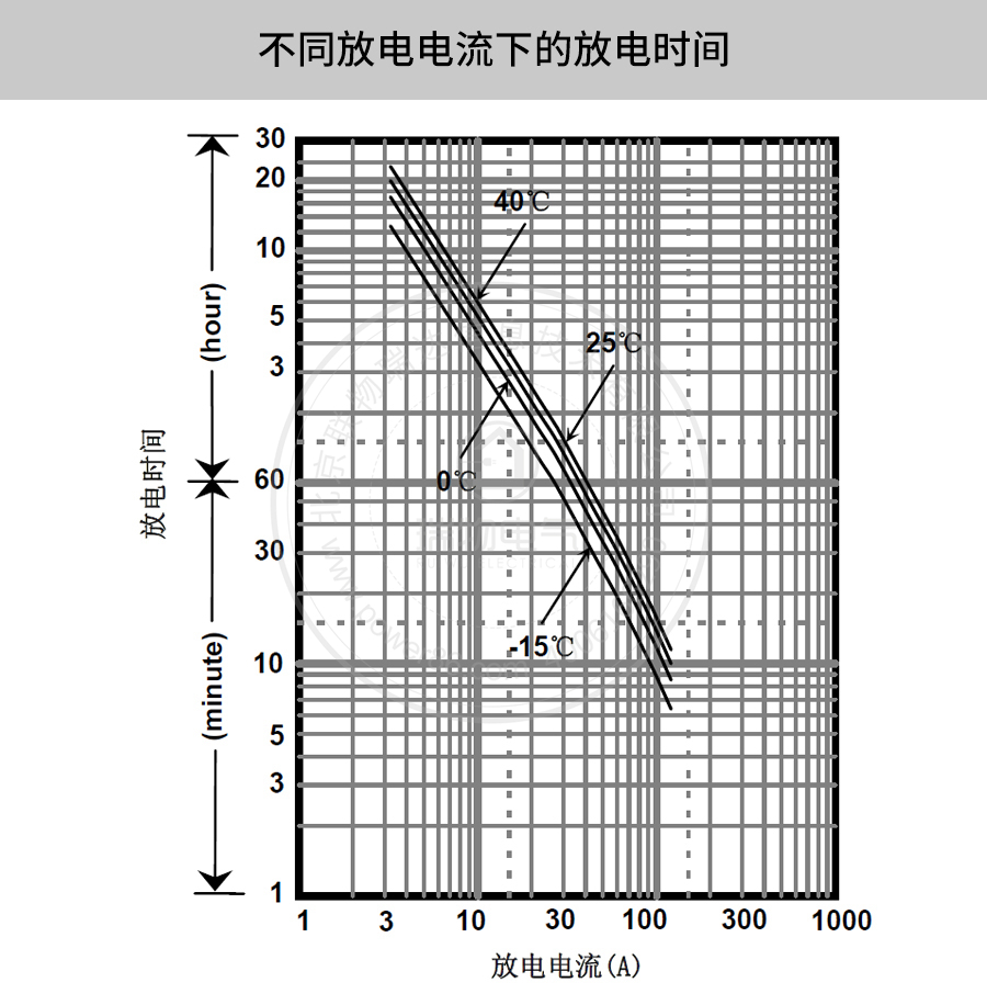 产品介绍http://www.power86.com/rs1/battery/41/141/502/502_c3.jpg