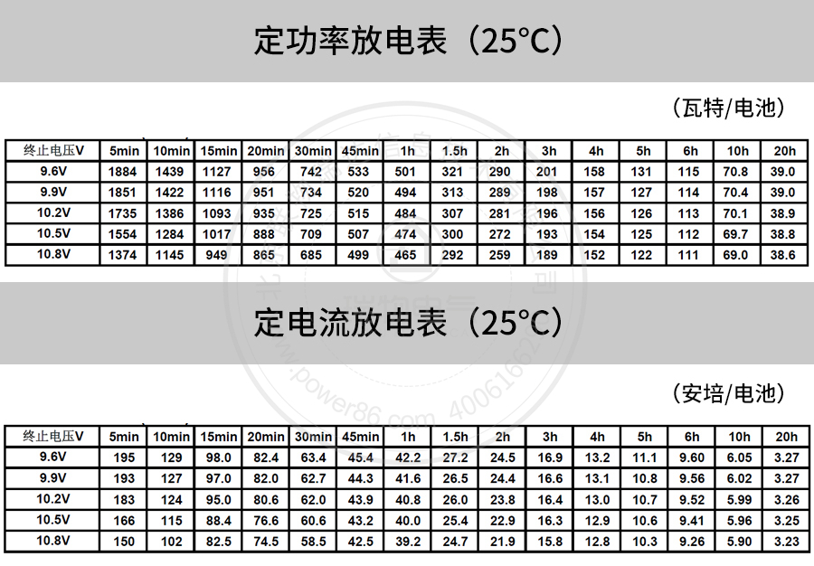 产品介绍http://www.power86.com/rs1/battery/41/141/502/502_c4.jpg