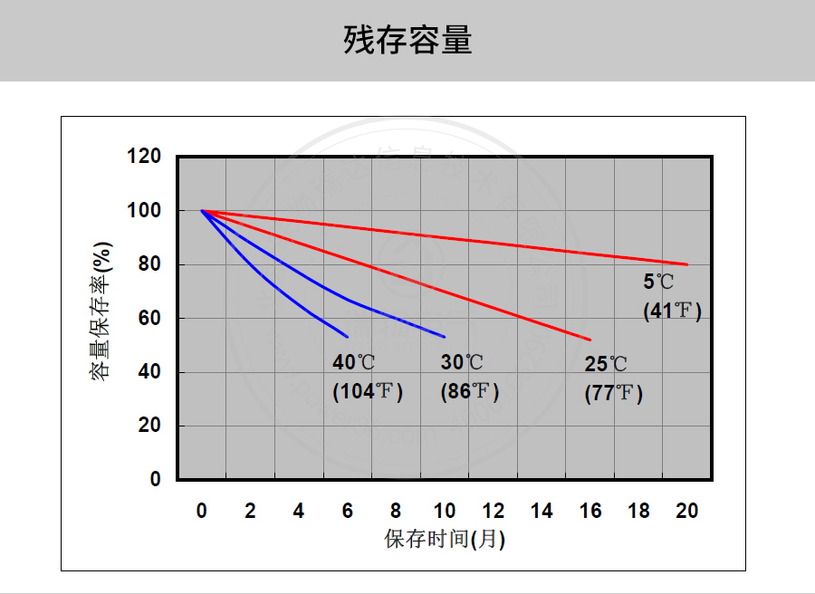 产品介绍http://www.power86.com/rs1/battery/41/141/502/502_c7.jpg