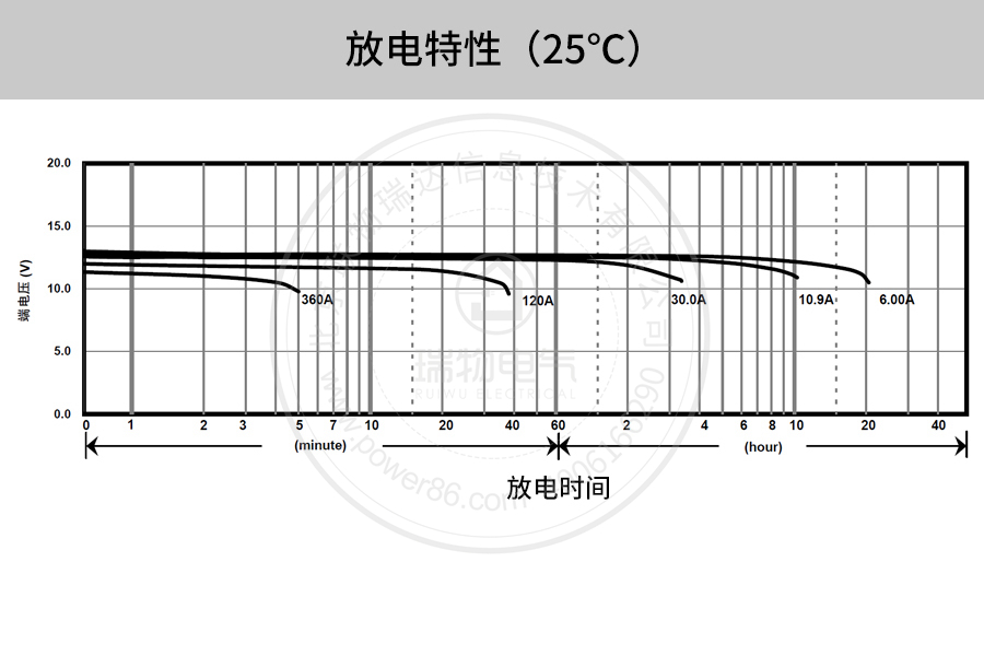 产品介绍http://www.power86.com/rs1/battery/41/141/506/506_c10.jpg