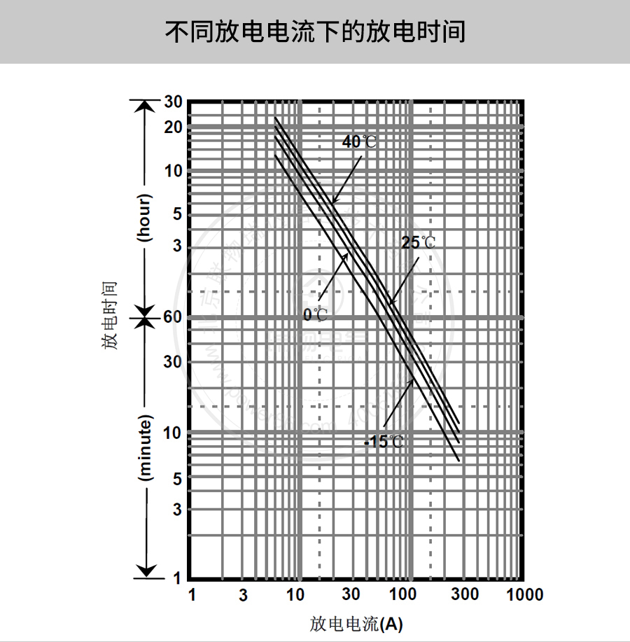 产品介绍http://www.power86.com/rs1/battery/41/141/506/506_c3.jpg