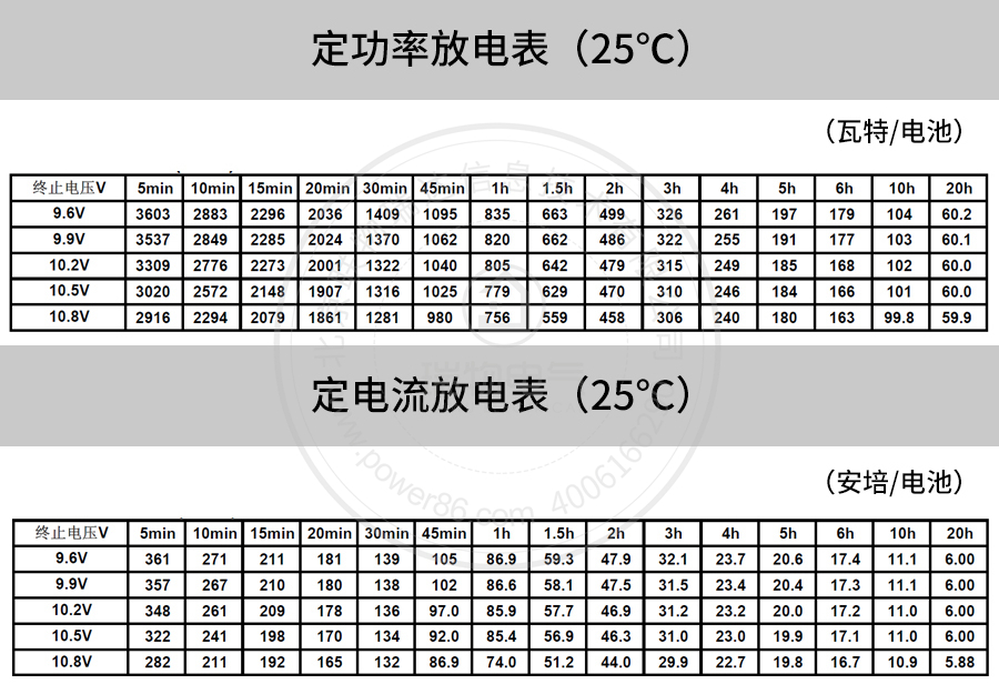 产品介绍http://www.power86.com/rs1/battery/41/141/506/506_c4.jpg