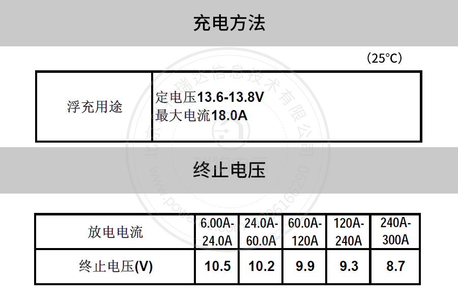 产品介绍http://www.power86.com/rs1/battery/41/141/506/506_c5.jpg