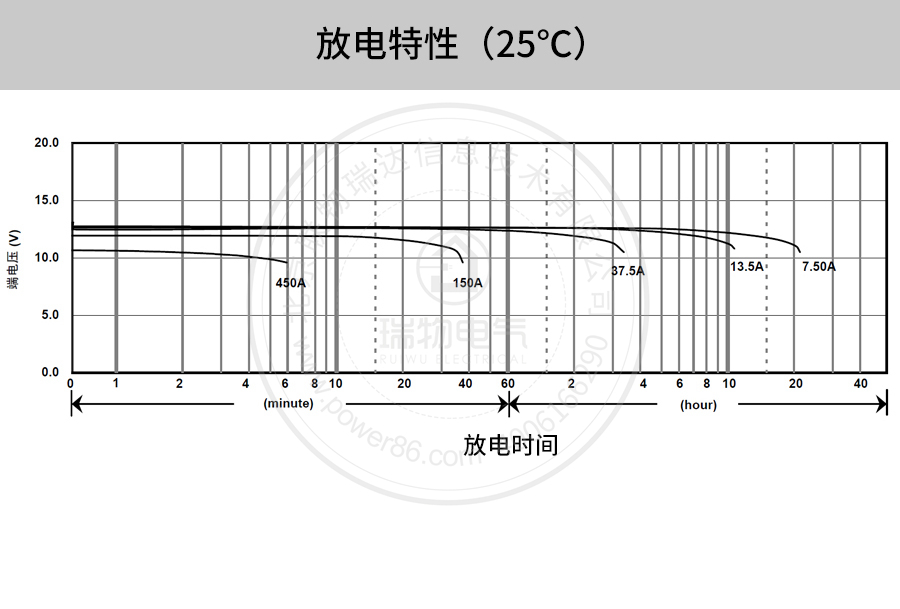 产品介绍http://www.power86.com/rs1/battery/41/141/507/507_c10.jpg