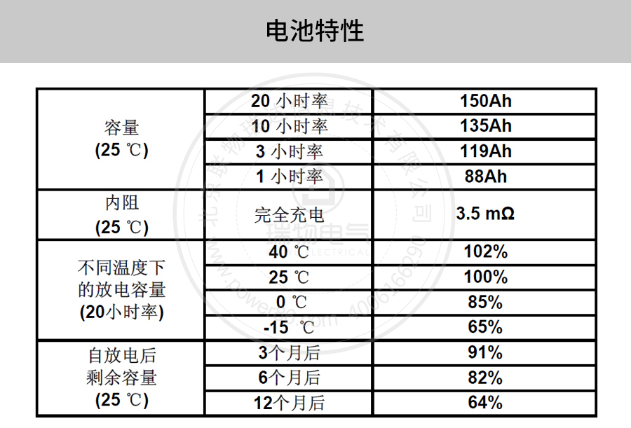 产品介绍http://www.power86.com/rs1/battery/41/141/507/507_c2.jpg