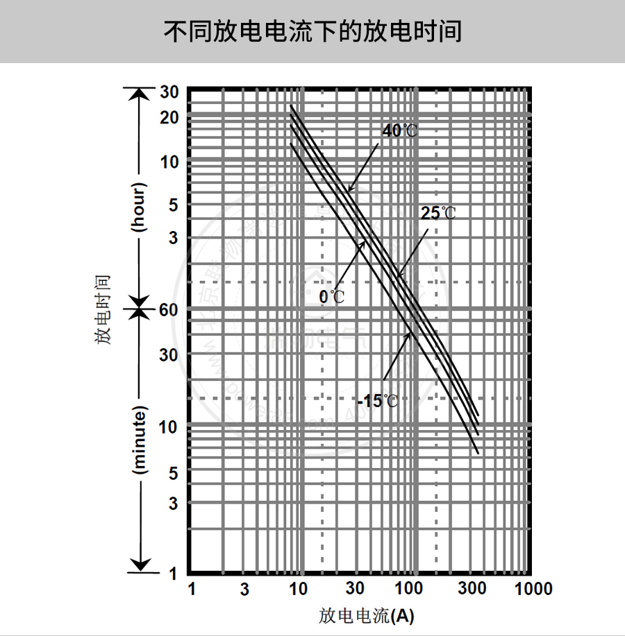 产品介绍http://www.power86.com/rs1/battery/41/141/507/507_c3.jpg