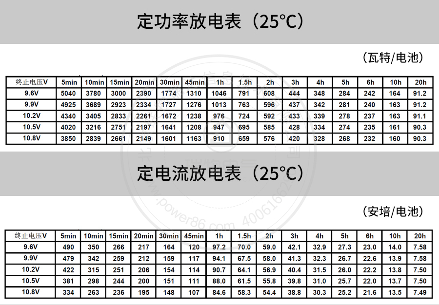 产品介绍http://www.power86.com/rs1/battery/41/141/507/507_c4.jpg