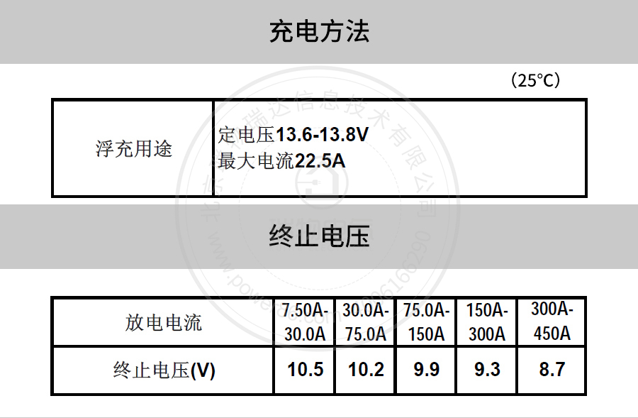 产品介绍http://www.power86.com/rs1/battery/41/141/507/507_c5.jpg