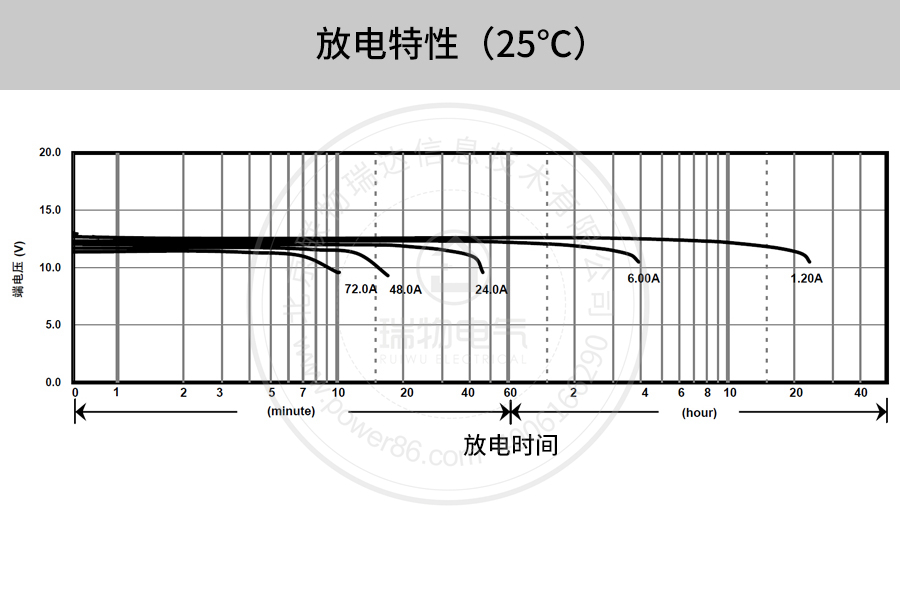 产品介绍http://www.power86.com/rs1/battery/41/2233/4134/4134_c10.jpg