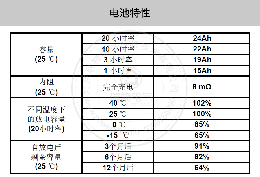 产品介绍http://www.power86.com/rs1/battery/41/2233/4134/4134_c2.jpg