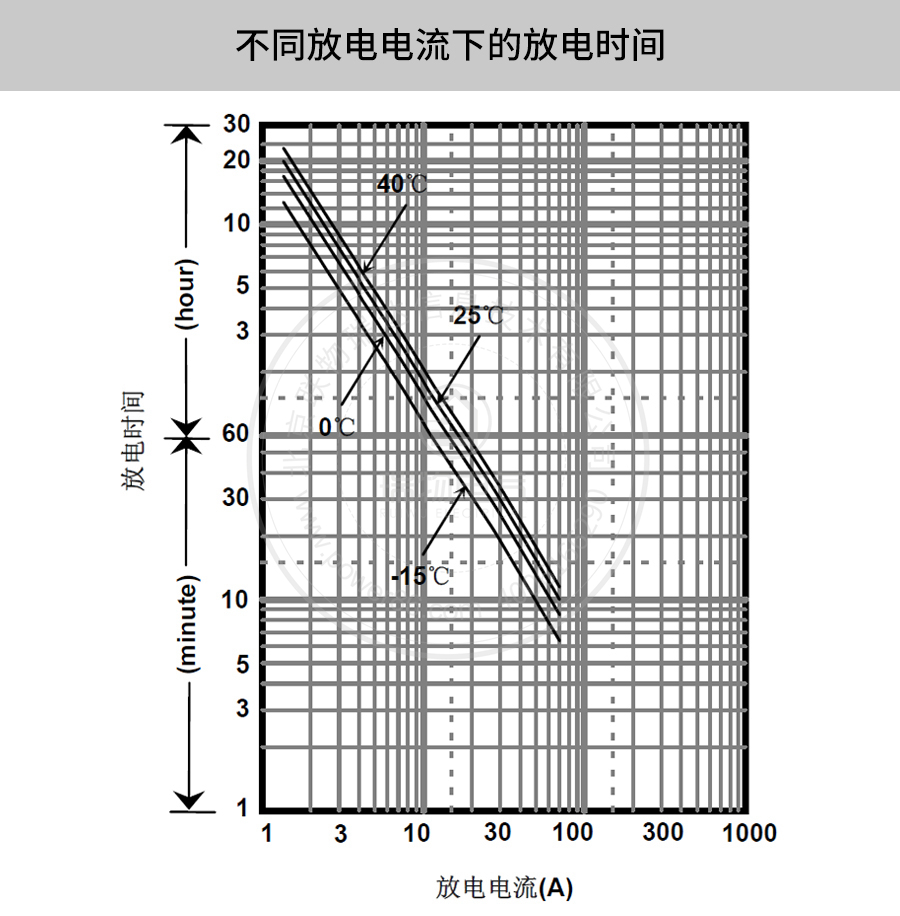 产品介绍http://www.power86.com/rs1/battery/41/2233/4134/4134_c3.jpg