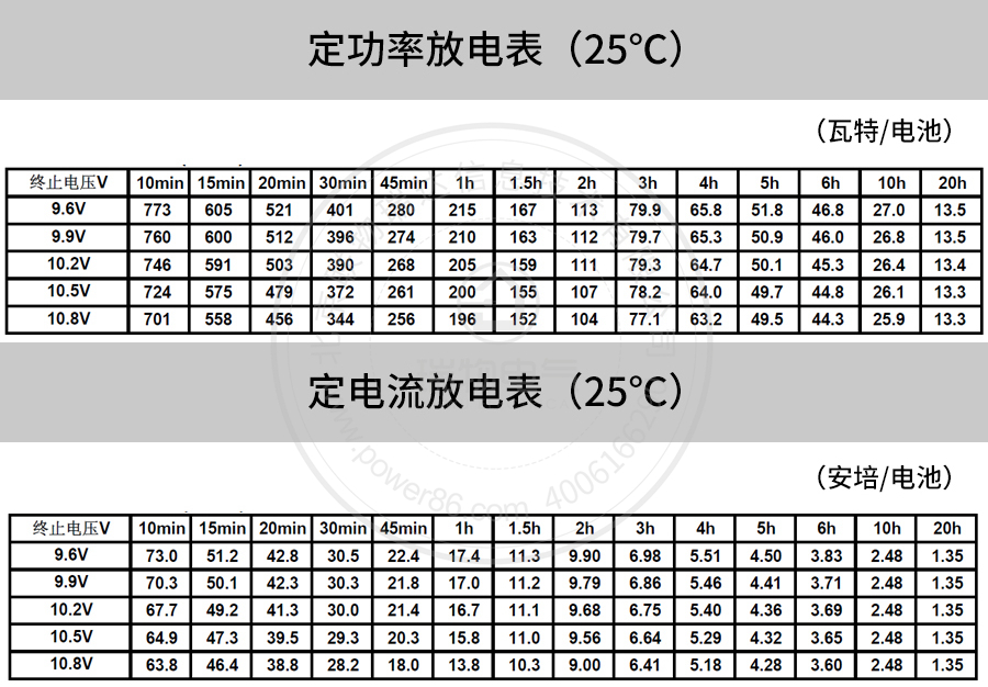 产品介绍http://www.power86.com/rs1/battery/41/2233/4134/4134_c4.jpg