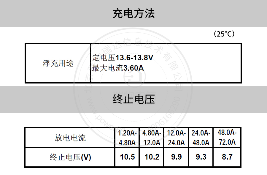 产品介绍http://www.power86.com/rs1/battery/41/2233/4134/4134_c5.jpg