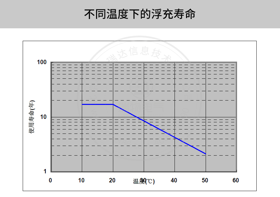 产品介绍http://www.power86.com/rs1/battery/41/2233/4134/4134_c6.jpg