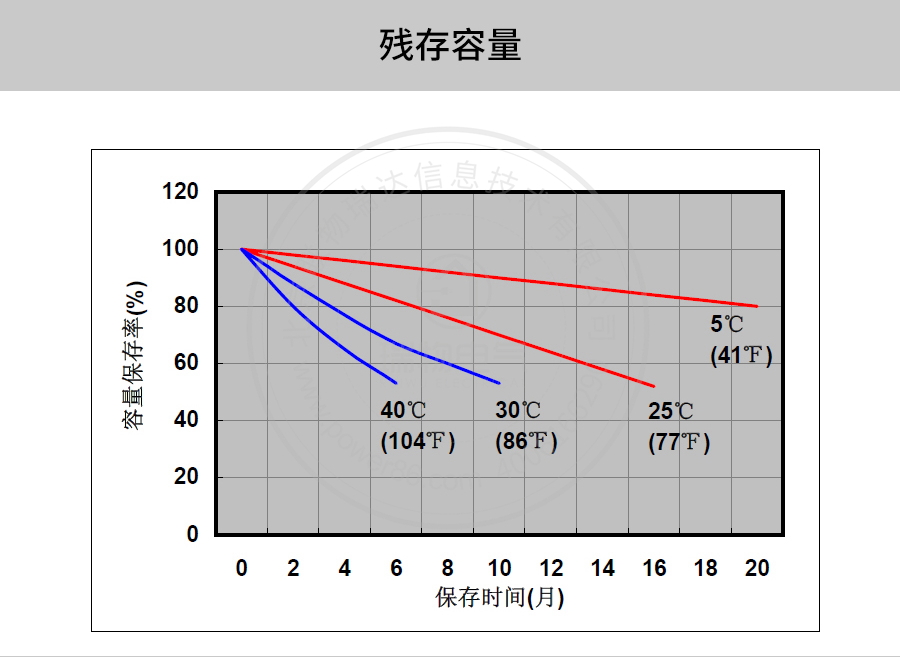 产品介绍http://www.power86.com/rs1/battery/41/2233/4134/4134_c7.jpg