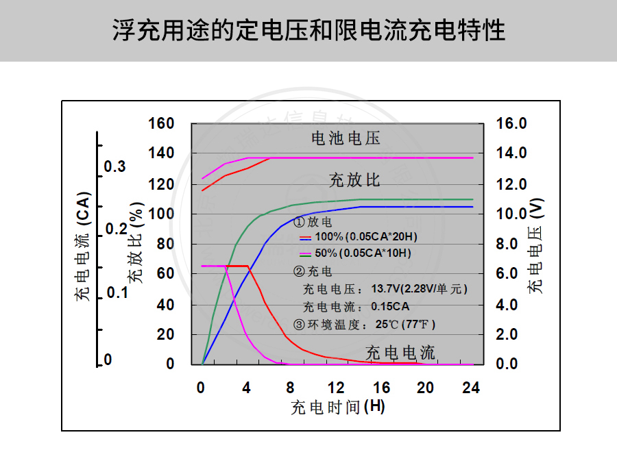 产品介绍http://www.power86.com/rs1/battery/41/2233/4134/4134_c8.jpg