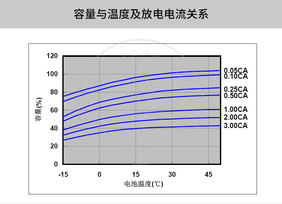 产品介绍http://www.power86.com/rs1/battery/41/2233/4134/4134_c9.jpg