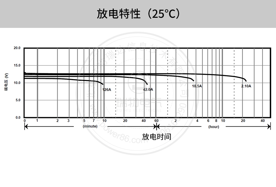 产品介绍http://www.power86.com/rs1/battery/41/2233/4135/4135_c10.jpg