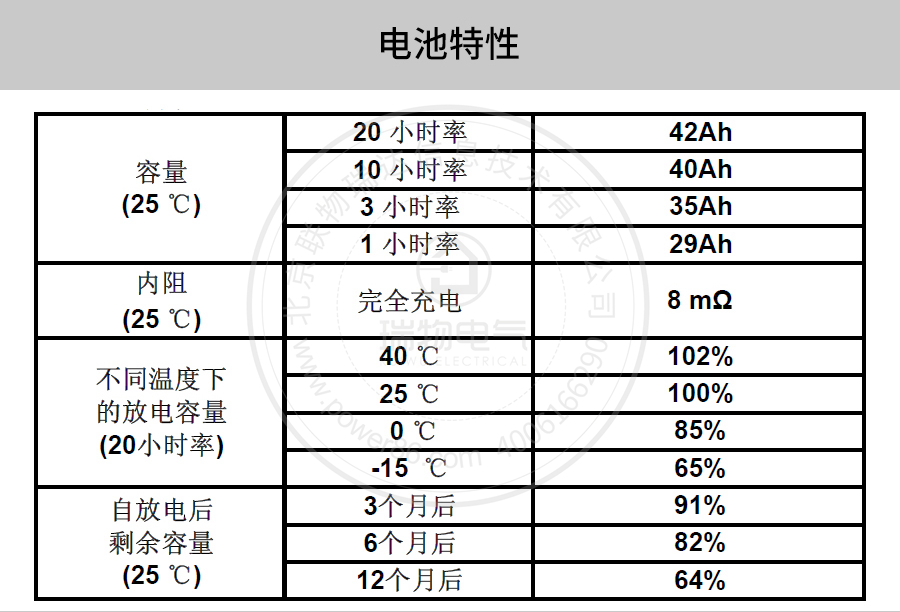 产品介绍http://www.power86.com/rs1/battery/41/2233/4135/4135_c2.jpg