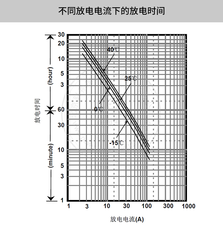 产品介绍http://www.power86.com/rs1/battery/41/2233/4135/4135_c3.jpg