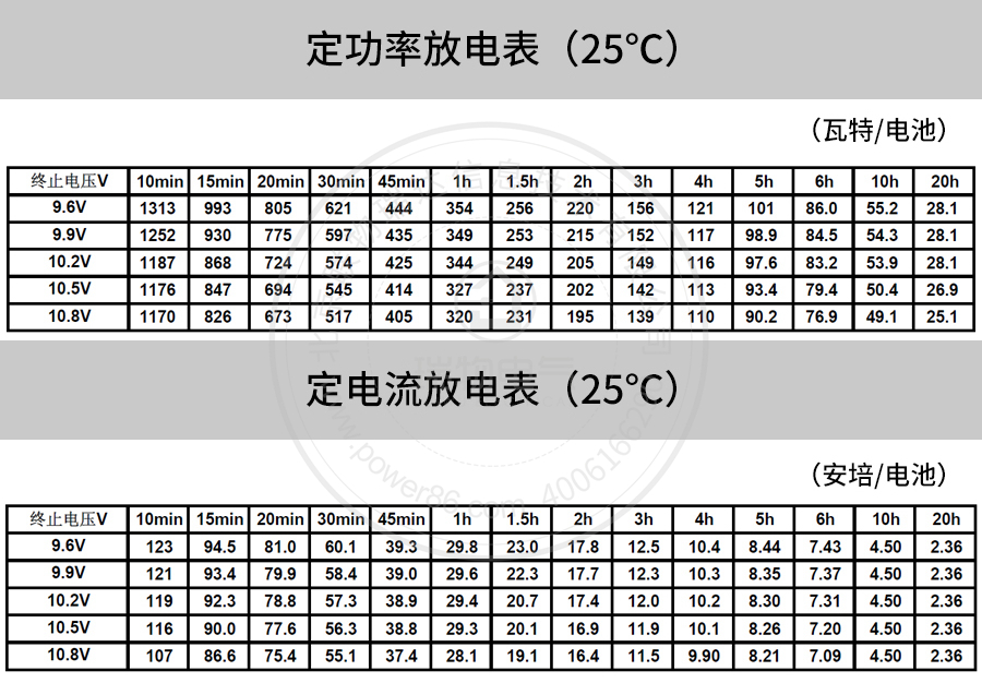 产品介绍http://www.power86.com/rs1/battery/41/2233/4135/4135_c4.jpg