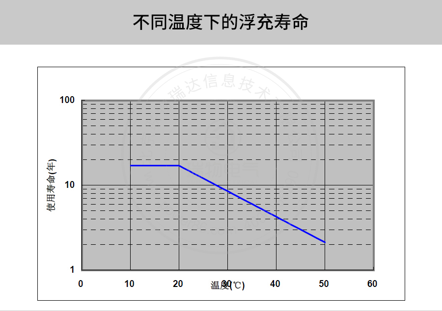 产品介绍http://www.power86.com/rs1/battery/41/2233/4135/4135_c6.jpg