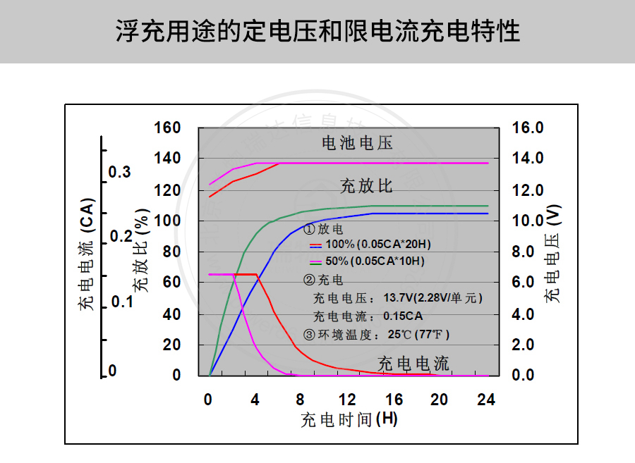 产品介绍http://www.power86.com/rs1/battery/41/2233/4135/4135_c8.jpg