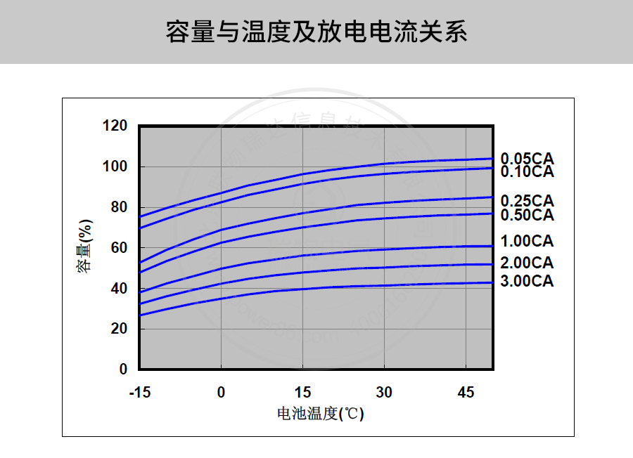 产品介绍http://www.power86.com/rs1/battery/41/2233/4135/4135_c9.jpg