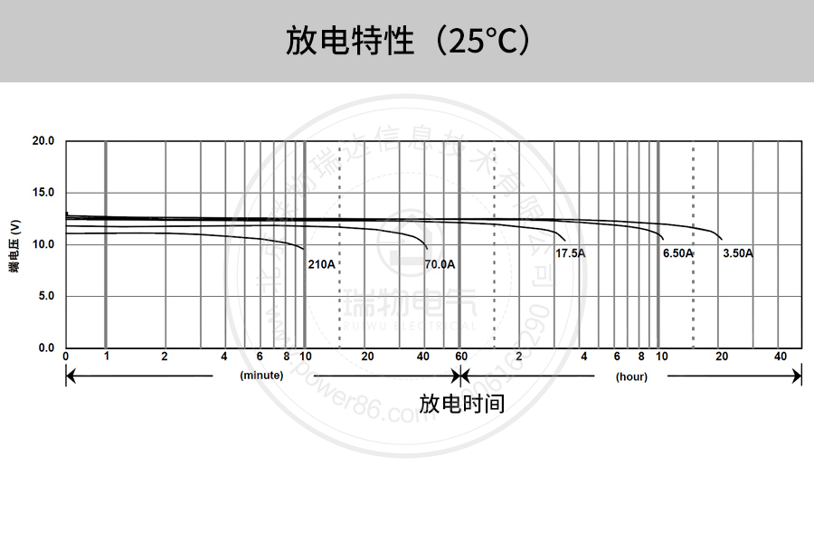 产品介绍http://www.power86.com/rs1/battery/41/2233/4136/4136_c10.jpg