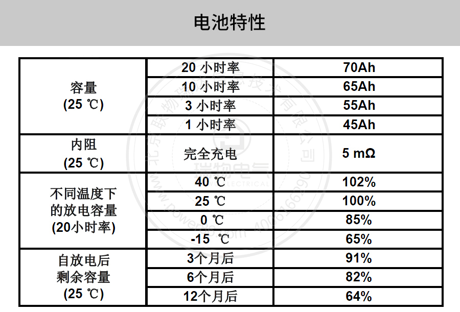 产品介绍http://www.power86.com/rs1/battery/41/2233/4136/4136_c2.jpg