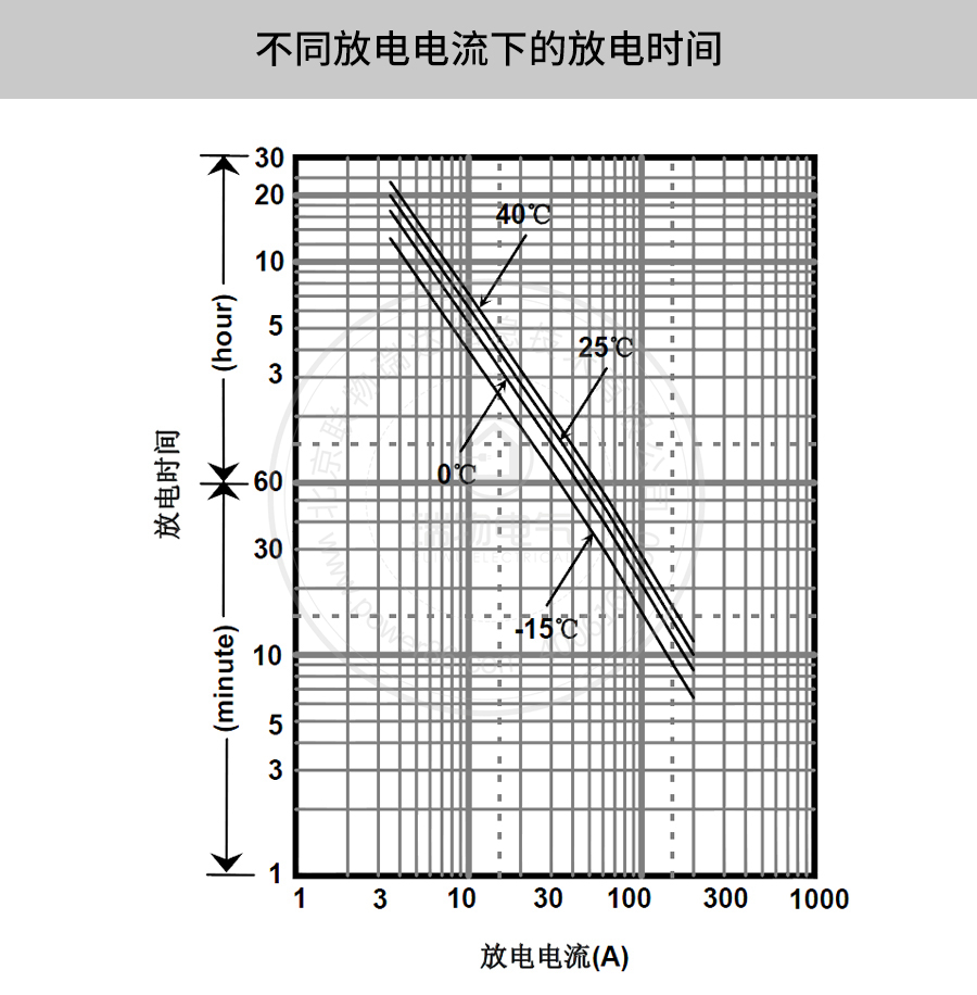 产品介绍http://www.power86.com/rs1/battery/41/2233/4136/4136_c3.jpg