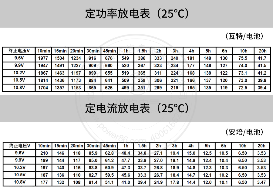 产品介绍http://www.power86.com/rs1/battery/41/2233/4136/4136_c4.jpg