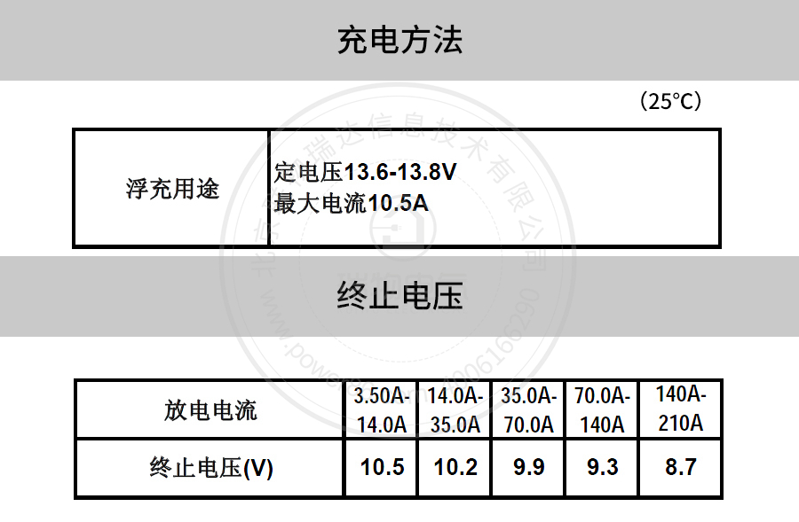 产品介绍http://www.power86.com/rs1/battery/41/2233/4136/4136_c5.jpg