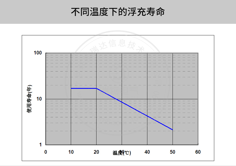 产品介绍http://www.power86.com/rs1/battery/41/2233/4136/4136_c6.jpg