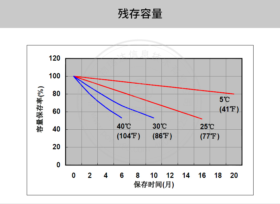 产品介绍http://www.power86.com/rs1/battery/41/2233/4136/4136_c7.jpg