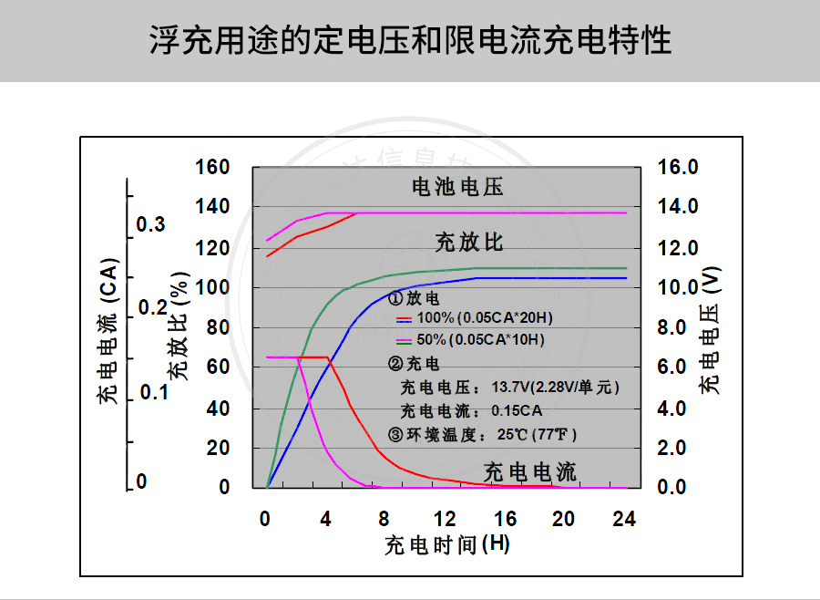 产品介绍http://www.power86.com/rs1/battery/41/2233/4136/4136_c8.jpg