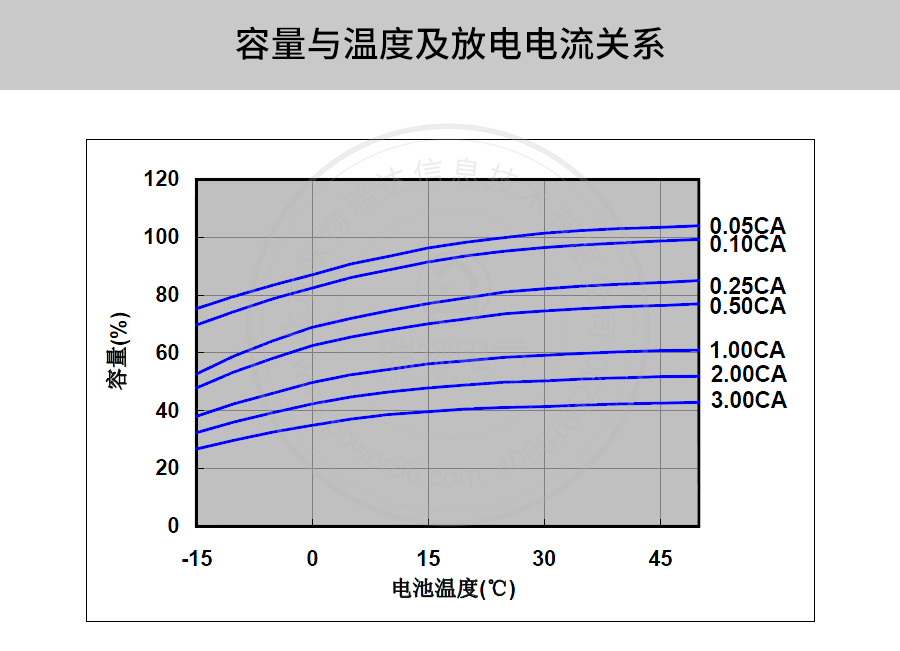 产品介绍http://www.power86.com/rs1/battery/41/2233/4136/4136_c9.jpg