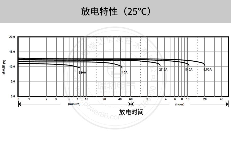 产品介绍http://www.power86.com/rs1/battery/41/2233/4137/4137_c10.jpg