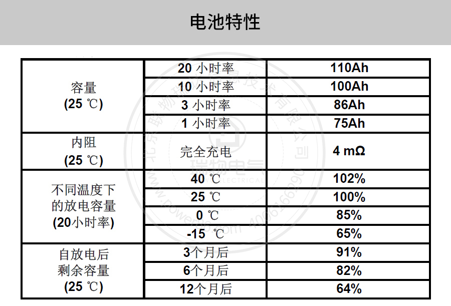 产品介绍http://www.power86.com/rs1/battery/41/2233/4137/4137_c2.jpg