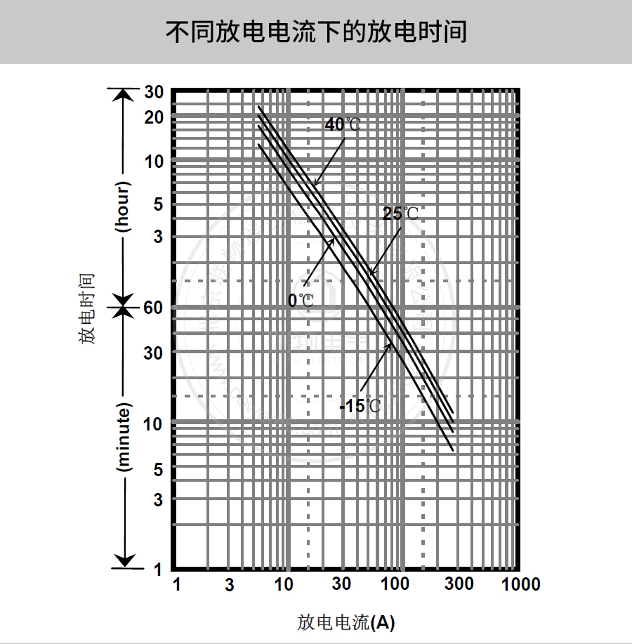 产品介绍http://www.power86.com/rs1/battery/41/2233/4137/4137_c3.jpg