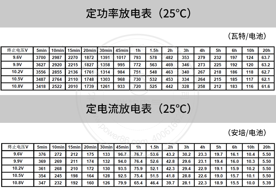 产品介绍http://www.power86.com/rs1/battery/41/2233/4137/4137_c4.jpg